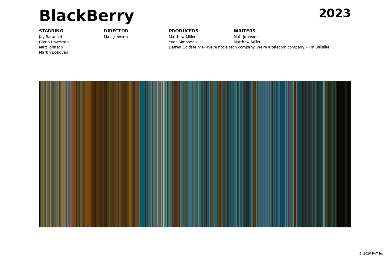 Poster preview for BlackBerry